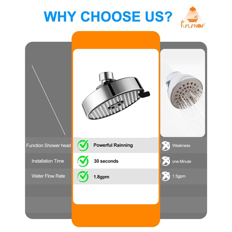 RALANDA High Pressure Shower Heads, High Flow Adjustable 3-Setting Bathroom