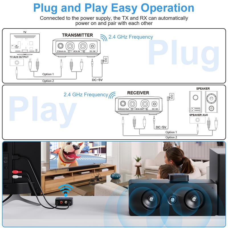 1Mii 2.4GHz Wireless Audio Transmitter Receiver Set for TV, 260Ft/80M