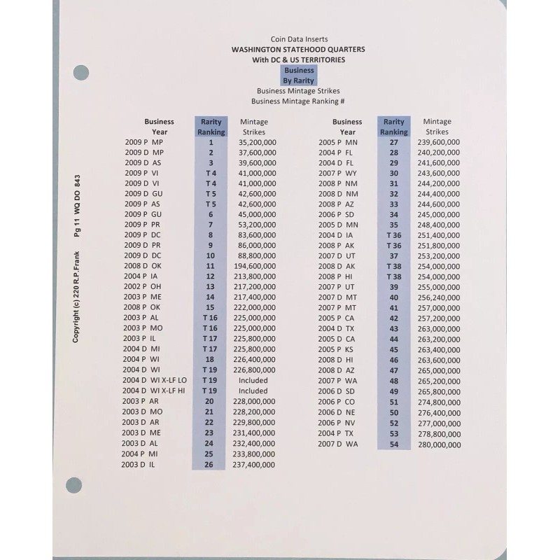 Coin Data Inserts Statehood Quarter P&D 1999-2008 *CDI Insert/Data Pgs*