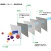 Toyota Car Prius 20 Series Air Conditioner Filter, Alphard 10