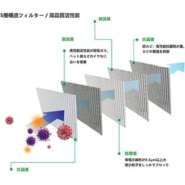 Toyota Car Prius 20 Series Air Conditioner Filter, Alphard 10 Series, Noah/Voxy, 60 Series, Harrier 30 Series, Estima Celica RAV4, Special 5 Layer Structure, Includes Activated Carbon, Replacement