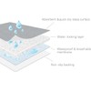 Bed Pads Washable Waterproof(2 Pack, 34 x 36), Washable and