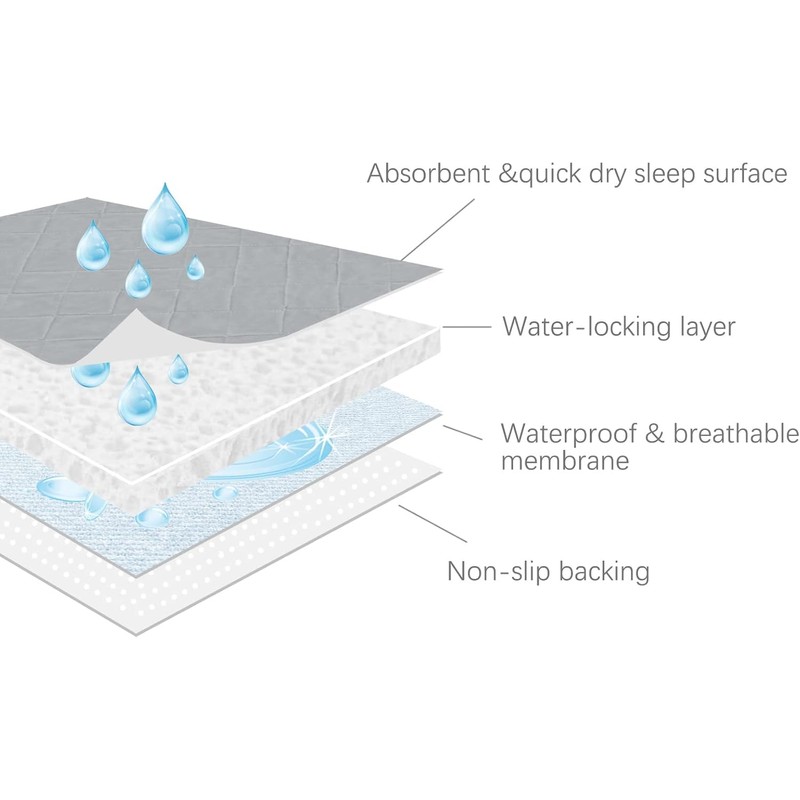 Bed Pads Washable Waterproof(2 Pack, 34 x 36), Washable and