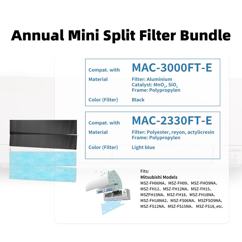 Mavnai Annual Mini Split Filter Bundle Compatible with Mitsubishi Electric