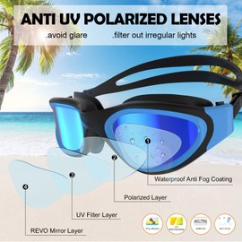 Polarised swimming goggles, adults, teenagers, anti-fog UV protection, waterproof, clear view, easy to adjust with soft nose bridges for men and women.