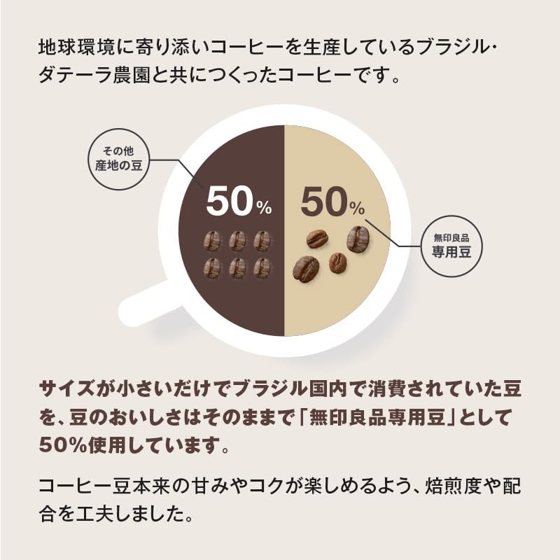 Muji 83782061 Original Blend Coffee Beans, Medium Taste, 7.1 oz