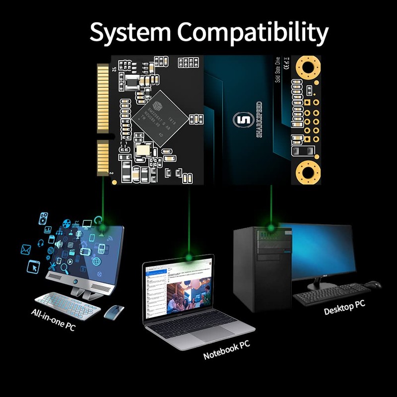 SHARKSPEED mSATA SSD 64GB Mini SATA 3 (6Gb/s) TLC 3D