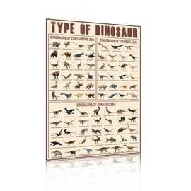 Dinosaur Types Of Dinosaur Triassic, Jurassic and Cretaceous Metal Tin Signs Home Bar Kitchen 8x12 inch (2540)