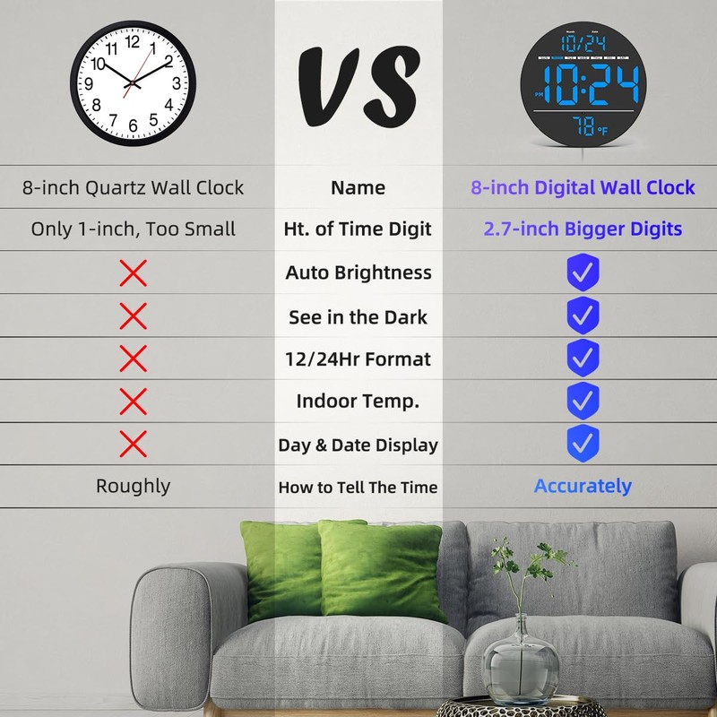 Digital Wall Clock with Large LED Display, Auto-Brightness, Temperature, Low-Reflectivity,