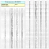 PT1000 Temperature Sensor 3 Metres Waterproof Temperature Sensor with PVC