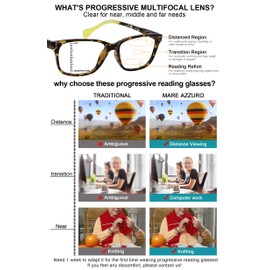 MARE AZZURO Progressive Reading Glasses Women Blue Blocking Multifocus Readers 0 1.00 1.50 2.00 2.50 3.00 3.50 (Green, 350)