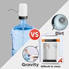 Water Bottle Dispenser, Water Pump for 5 Gallon Bottles, USB