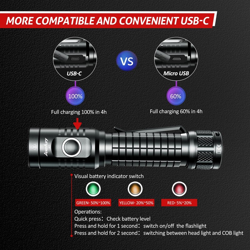 axefury Flashlight, Rechargeable Magnetic LED Flashlight High Powered 1300 Lumens,Tactical