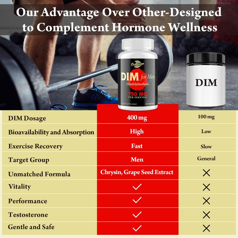 Orinthalixium DIM for Men 750MG – Hormone Balance, Estrogen Support