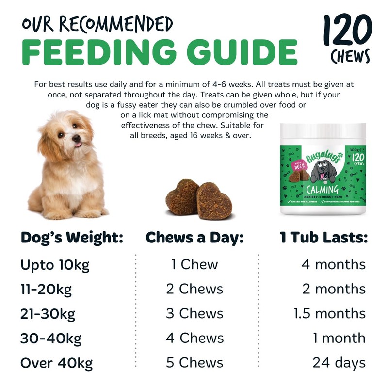 BUGALUGS BUGALUGS Calming Treats for Dogs - Helps Stress, Fear,