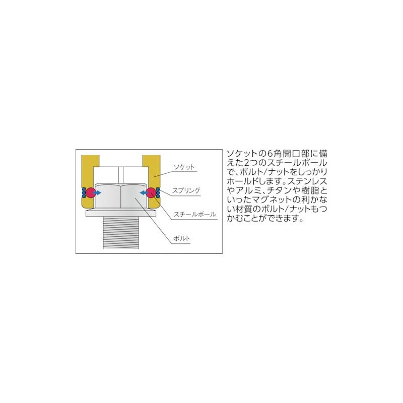 Yamashita Industrial Research Laboratory Koken 3/8 (9.5 mm) SQ. Nut