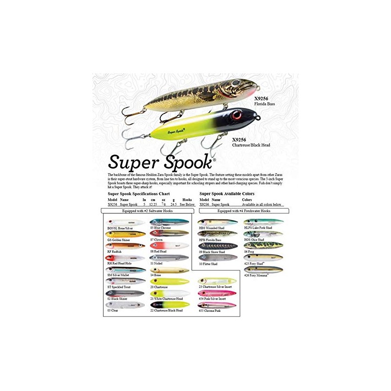 Heddon Lures X925603 Super Spook Fishing Lures, Clear, 5", 7/8