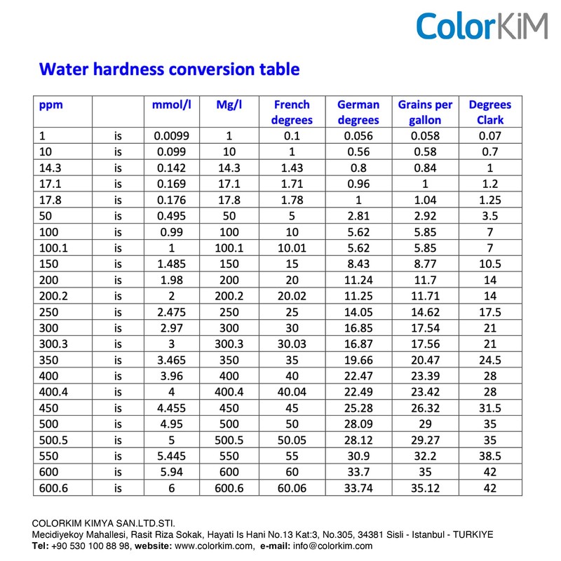 Total Water Hardness Test for Pool, Aquarium, and Drinking Water,