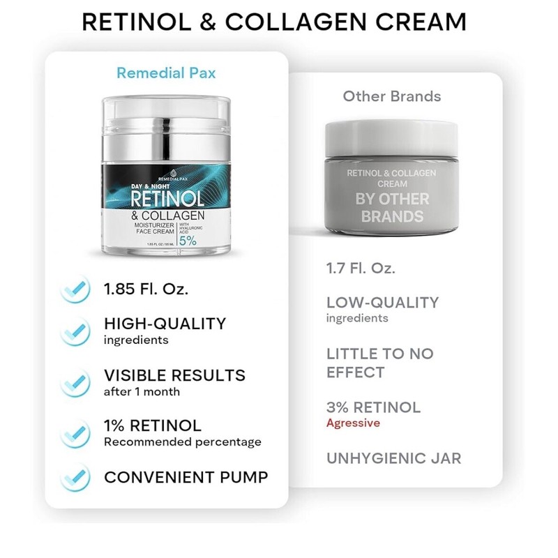 Remedial Pax Day & Night Retinol Collagen Moisturizer Face Cream
