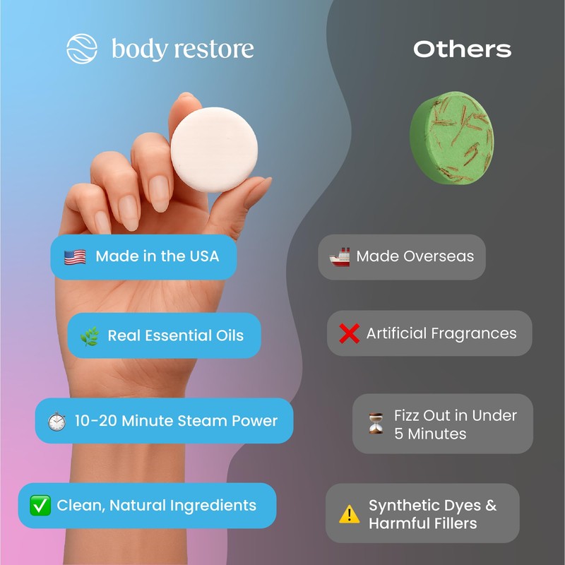 Body Restore Shower Steamers Aromatherapy 6 Pack - Christmas Stocking