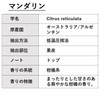 ASH Mandarin Essential Oil 100ml AEAJ Certified Certified Essential Oil
