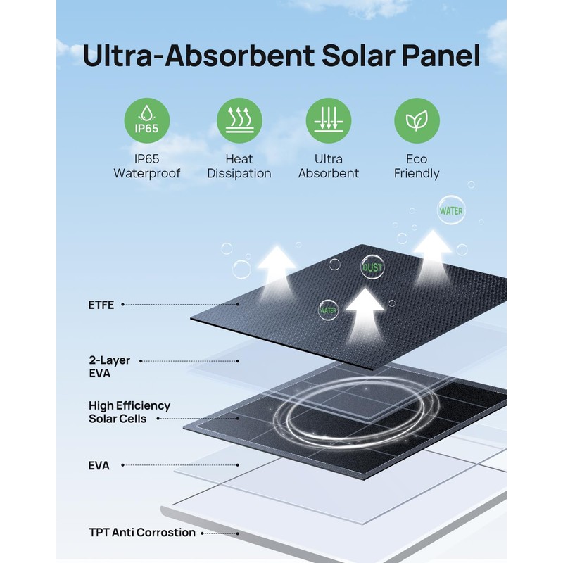 Anona Aurora 4K Solar Security Cameras Wireless Outdoor, Forever Power
