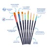 Pelikan Premium Brush Set with 8 Synthetic Brushes