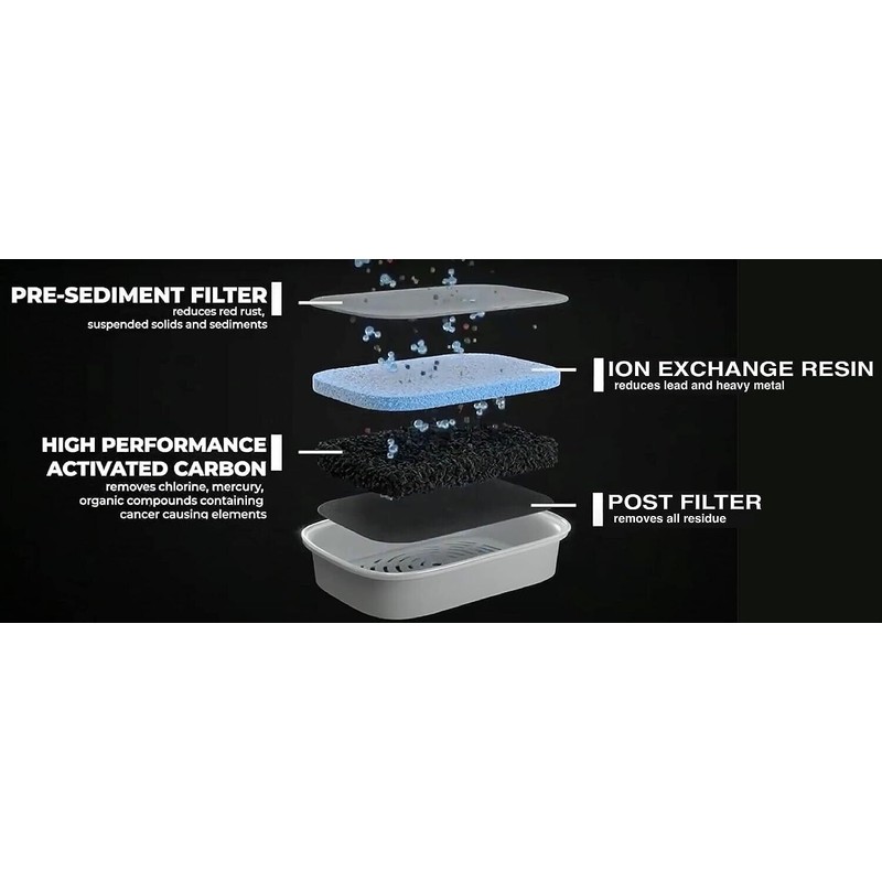 Nispira Filter Replacement for Nakii NFP-100 Water Pitcher Dispenser 3