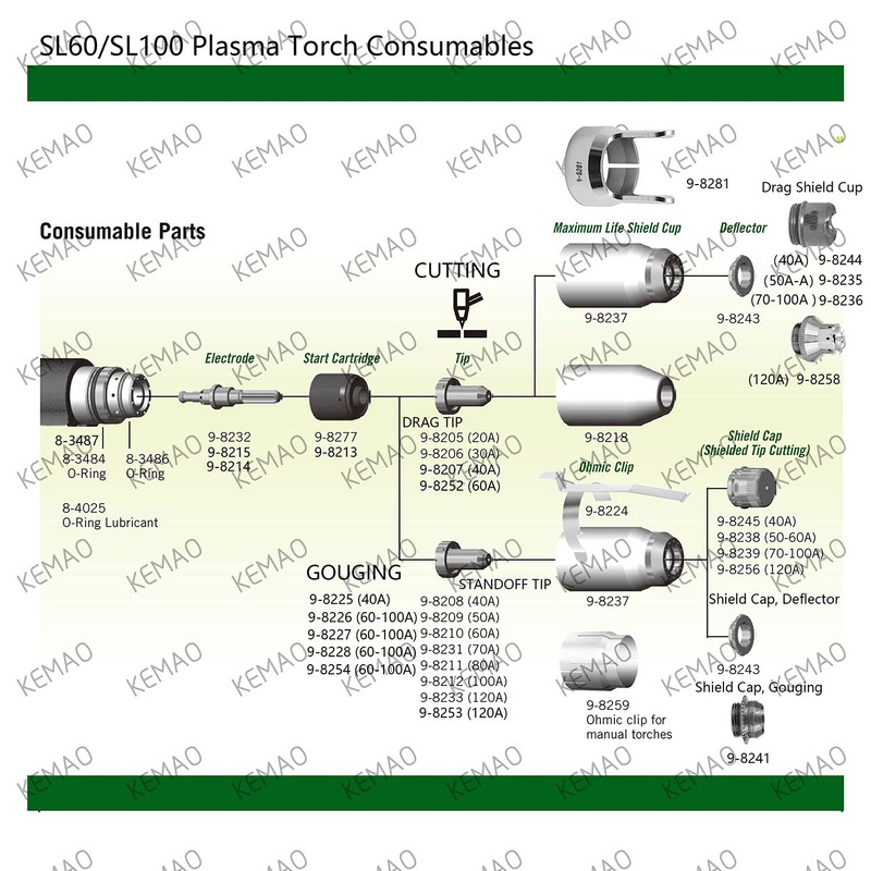 KEMAO 10Pcs 9-8207 Plasma Cutter Nozzle Tips 40A Fit for