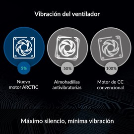 ARCTIC BioniX F120-120 mm Ventilador de Caja para Videojuego con PWM PST, Ventilador para CPU con Conexión PST (PWM Sharing Technology), Regula Las RPM Sincrónicamente, 200-1800 RPM - Blanco