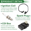 X AUTOHAUX Ignition Coil No.30410HM5505 Ignition Coil Spark Plugs CDI
