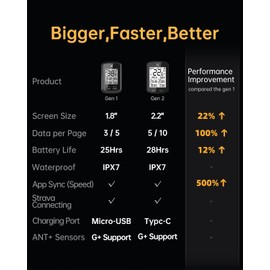 XOSS G+ Gen2 GPS Bike Computer ANT+/ Bluetooth IPX7 Cycling Computer Rechargeable Bicycle Speedometer Odometer with 2.2 inch LCD Screen, 28 hrs Long Battery Life with Vortex Speed Cadence Sensor