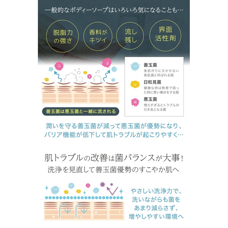 ここラボ ママ＆ベビーケアソープ 80g｜ 皮膚常在菌に着目したスキンケアができる乳酸菌配合の石鹸 肌荒れを防ぎ、赤ちゃんのスキンケアから大人のデリケートゾーンケア