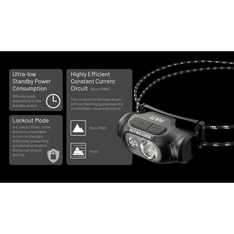 Nitecore HA11 Ultra Lightweight Dual Beam AA Headlamp- 240 Lumens