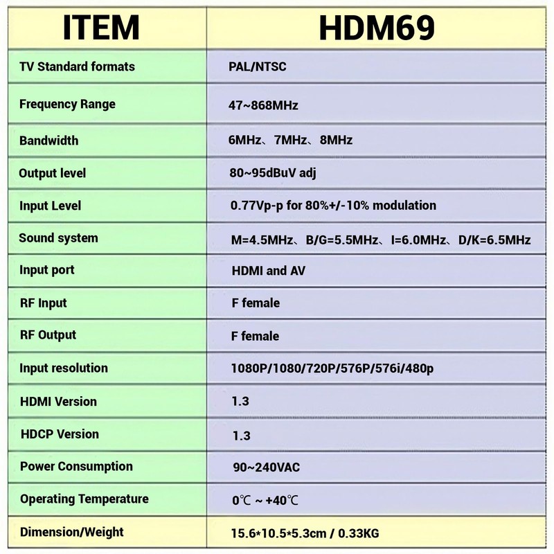 LOCKISH HDMI Modulator RF Modulator, HDMI AV to RF Modulator