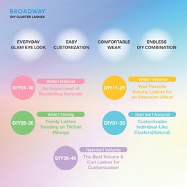 Broadway Lash Clusters, 9-16mm 70 pcs Assorted Volume False Eyelashes, Customizable DIY Individual Lash Extensions for Beginners, Lightweight & Comfortable Wide Band, Great for Everyday Glam