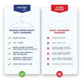 Neaties Super Heavy Duty Plastic Hangers Made in USA with Accessory Hook, Heavy Duty Plastic Non Slip Clothes Hangers for Suits, Coats, Dress, Shirts, or Belts, White 36pk