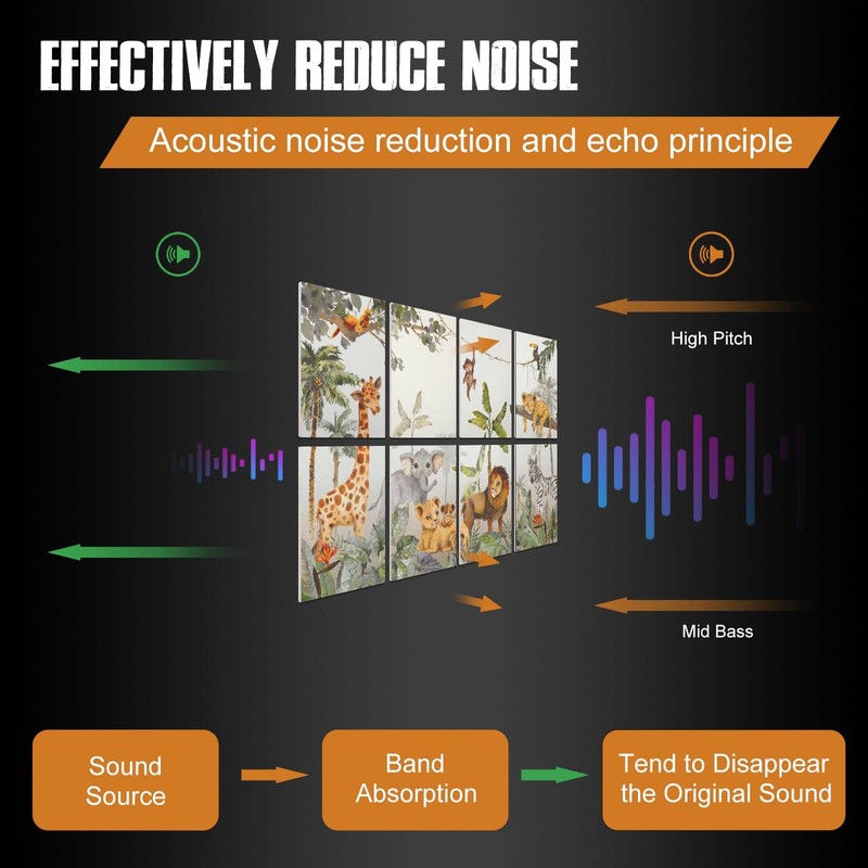 HLJ ART Art Acoustic Panels: Soundproof Padding Decorative Noise Absorbing