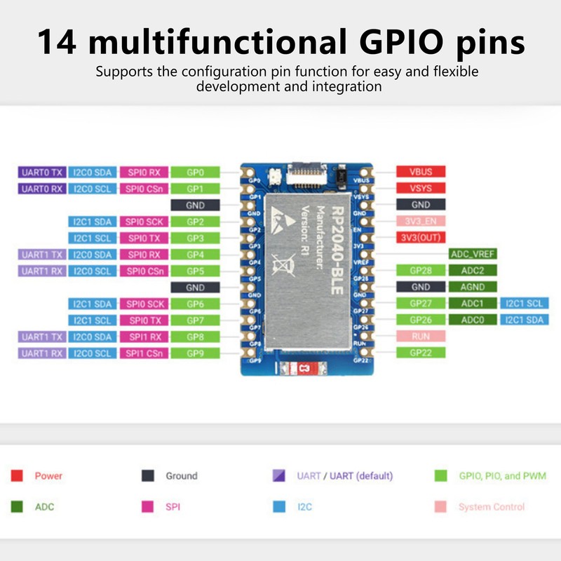Microcontroller Development Board Split USB Interface Bluetooth 5.1 Dual Mode