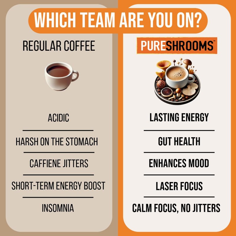 Focus & Think Instant Mushroom Coffee with Ultra Concentrated Lion's