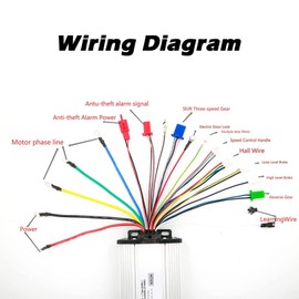 SEBLAFF - driver de velocidad de motor sin escobillas de 48-72 V 2000 W CC de repuesto para scooter de bicicleta eléctrica