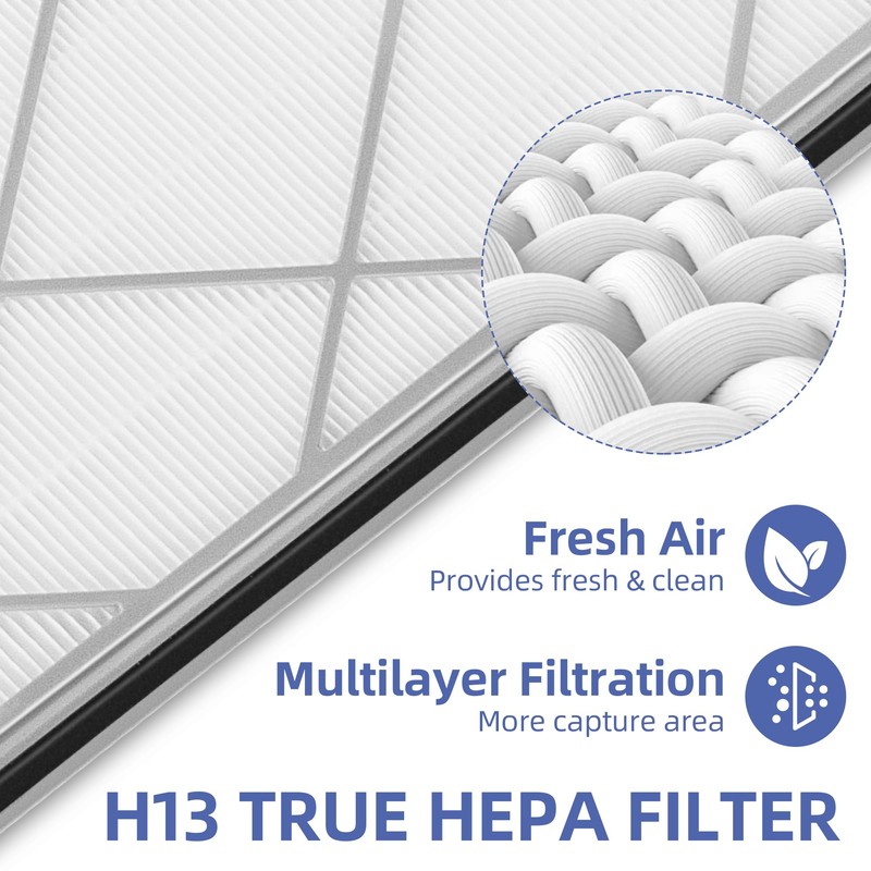 Pulluty HE401 Replacement Filter for Shark Air Purifier 4,HE400 HE401