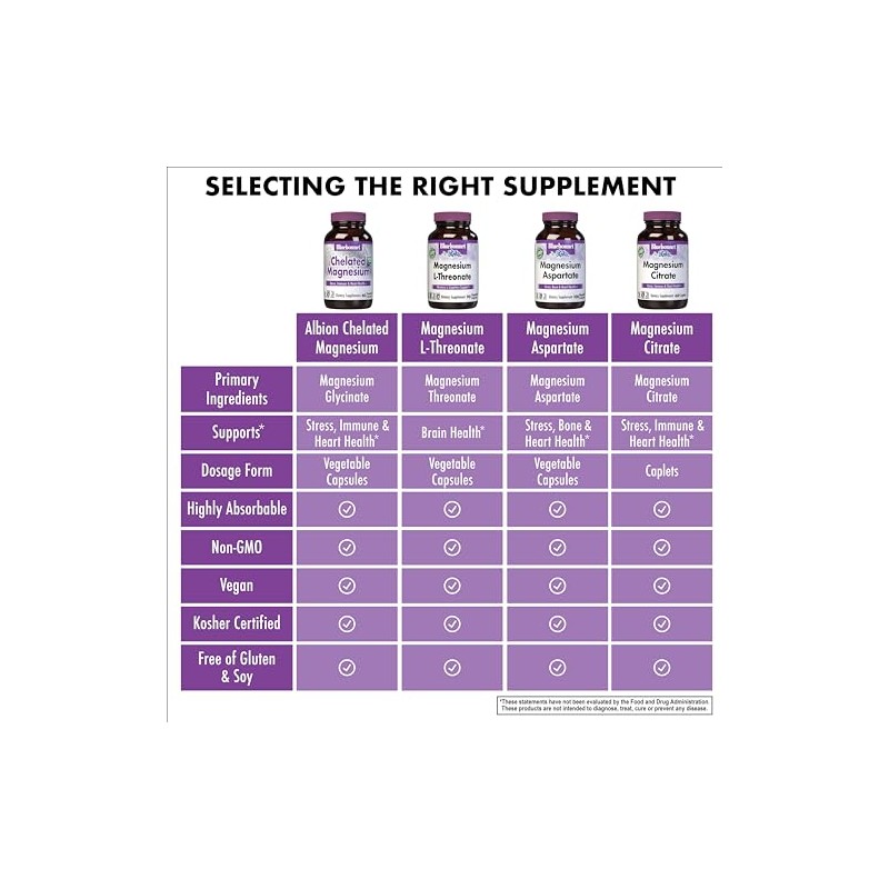 Bluebonnet Nutrition Albion Chelated Magnesium, 120 Count