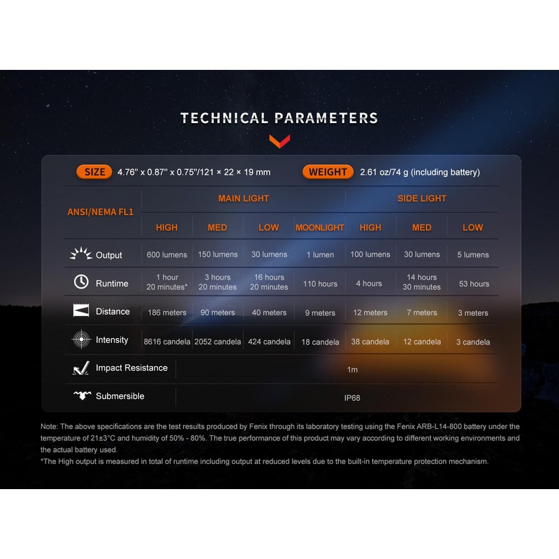 EdisonBright Fenix LD12R 600 lumen dual light source LED Tactical