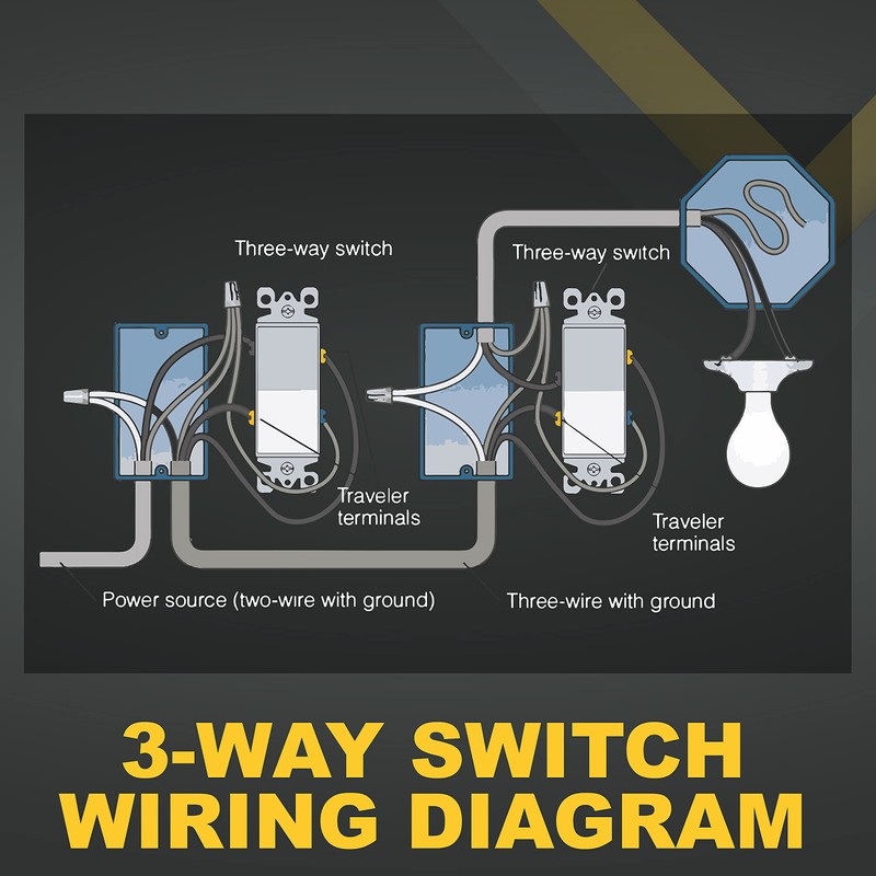 Faith 3-Way Decorator Paddle Wall Light Switch, 15A 120/277V, On/Off
