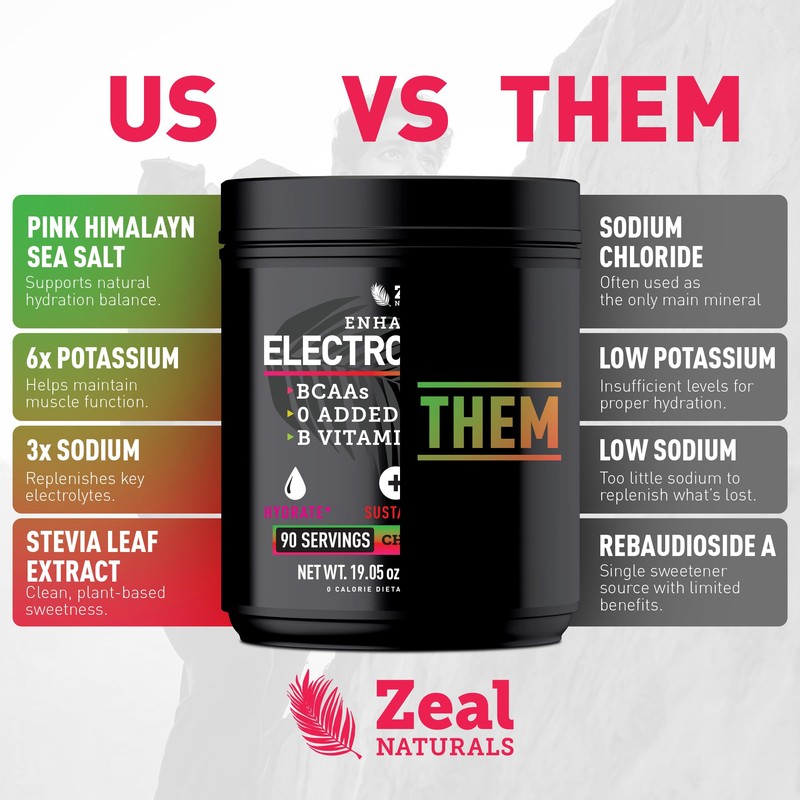 Zeal Electrolyte Powder - 90 Servings | Keto Electrolytes Powder