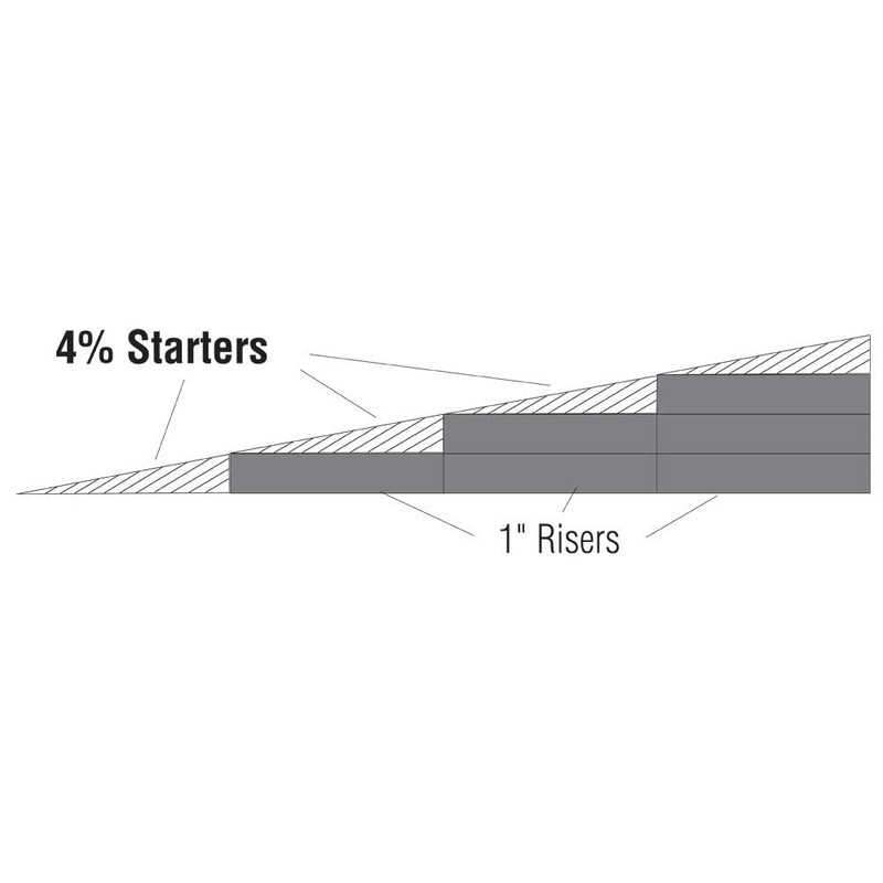 Woodland Scenics 4% Incline Starter (4) WOOST1413