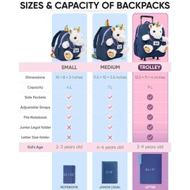 【Upgraded】Toddler Luggage for Girls w Removable Unicorn Toy | Side & Inner Pockets, Reflective Logo, Name Tag, Sparkly Denim | Kids Rolling Backpack | Travel & Birthday Gifts for 3 4 5 6 Year Old