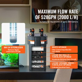 Happybuy 528GPH Aquarium Filter, 5-Stage Canister Filter for 200-Gallon Fish Tank, Ultra-Quiet Submersible Power Filter with UV Protection, Multi-Function, 20W