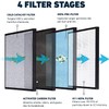 HATHASPACE HSP001 True HEPA Filter Replacement, 4-Stage Air Purifier Filter